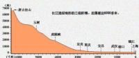 在建規(guī)模世界第一 白鶴灘水電站都有哪些黑科技？
