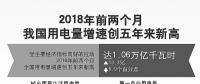 用電量增速創(chuàng)5年新高說明了什么？
