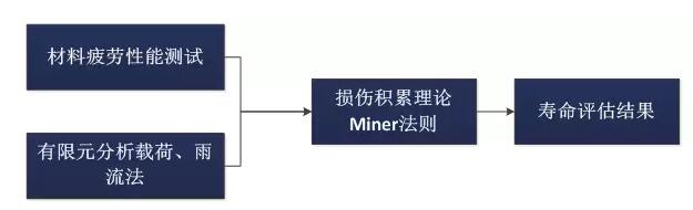 全球首個國家級風電機組延壽標準發(fā)布！