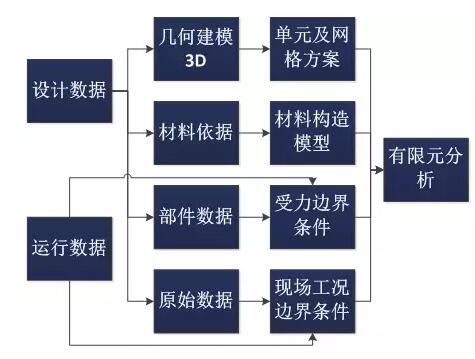 全球首個國家級風電機組延壽標準發(fā)布！