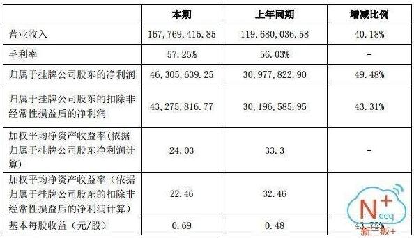 1643億元風(fēng)電行業(yè)爆發(fā) 誰(shuí)能抓住超級(jí)大黑馬？