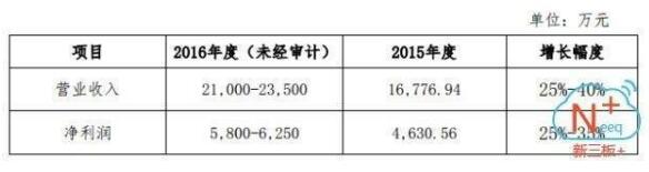1643億元風(fēng)電行業(yè)爆發(fā) 誰(shuí)能抓住超級(jí)大黑馬？