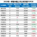 最新中國上市公司市值500強：?？低?、正泰、中天等多家電氣企業(yè)入榜