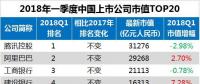 最新中國(guó)上市公司市值500強(qiáng)：海康威視、正泰、中天等多家電氣企業(yè)入榜