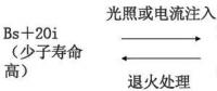 單晶、多晶、非晶組件衰減淺析