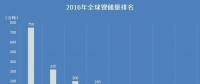 【盤點(diǎn)】哪個(gè)國家的鋰資源最豐富？