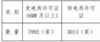 增量配電試點(diǎn)持續(xù)推進(jìn) 拿到供電業(yè)務(wù)許可證的不到5%？