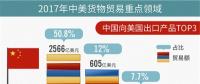 “中美貿(mào)易戰(zhàn)”影響能源行業(yè)幾何？