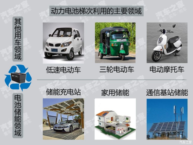 回收緊迫 車(chē)企如何把退役電池變廢為寶