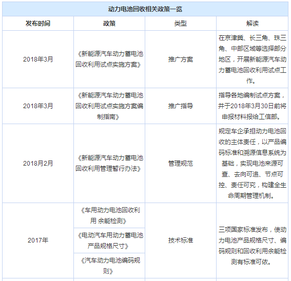 回收緊迫 車(chē)企如何把退役電池變廢為寶