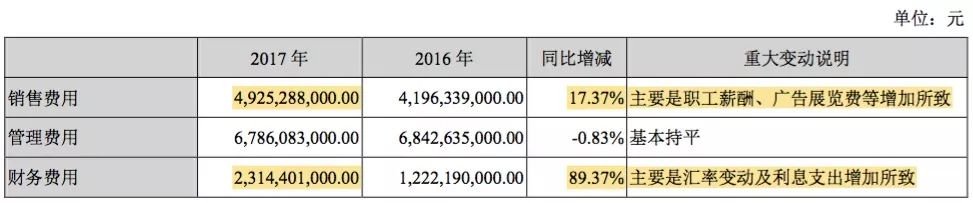 如何重拾“增長動能”？深度解析比亞迪財報