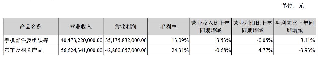 如何重拾“增長動能”？深度解析比亞迪財報
