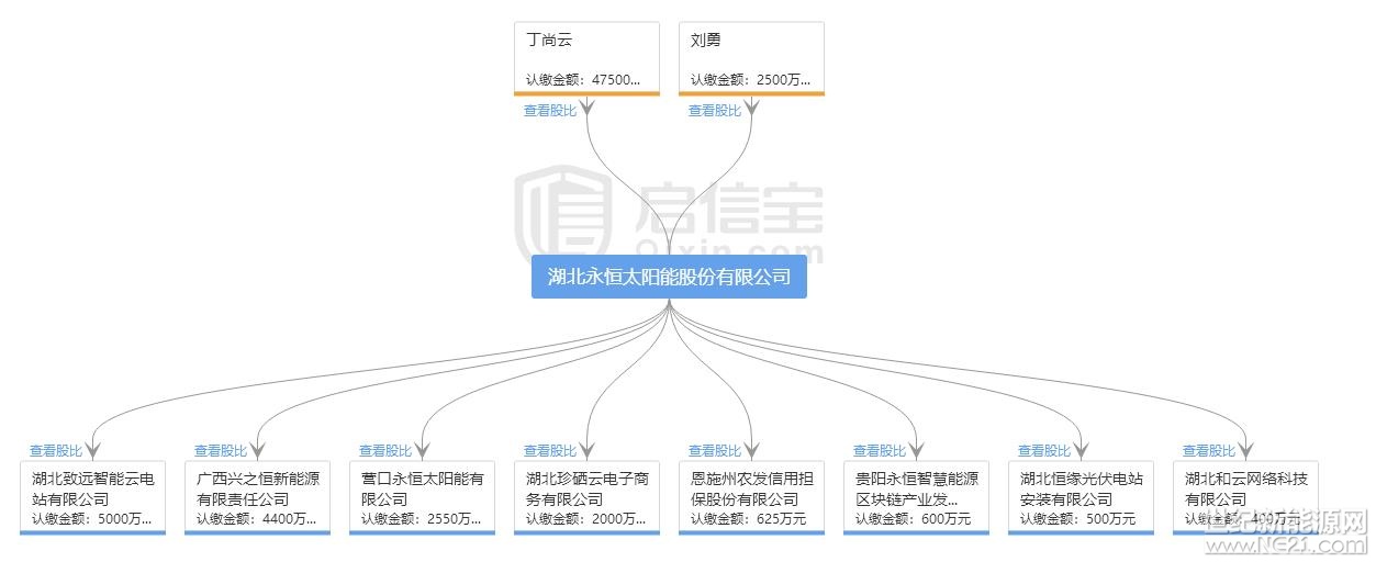 全國(guó)首發(fā)紅頭文件：警惕利用戶用光伏非法集資！