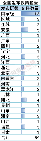 售電必讀 | 2018年一季度電改政策梳理 與售電有關(guān)的竟然有這么多！