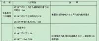 【必看】中國電能質(zhì)量標(biāo)準(zhǔn)！