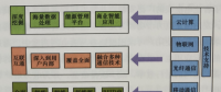 電力消費(fèi)模式的現(xiàn)狀與趨勢--智能用電