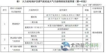 山東省火電廠大氣污染物排放標(biāo)準(zhǔn)(征求意見(jiàn)稿)