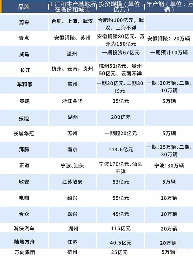 造車新勢力將遇產(chǎn)能過剩困局，未來如何交出令各方滿意的“答卷”呢？