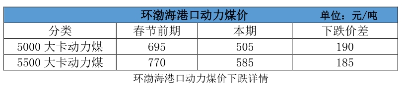 大云網(wǎng)售電觀察：電煤下落卻“不明”，電價(jià)杠桿會(huì)如何傾斜？