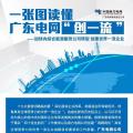一張圖讀懂 | 廣東電網(wǎng)如何創(chuàng)建世界一流企業(yè)？