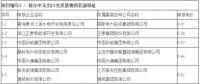 最低電價(jià)0.31元/kWh！青海格爾木、德令哈光伏領(lǐng)跑基地電價(jià)出爐