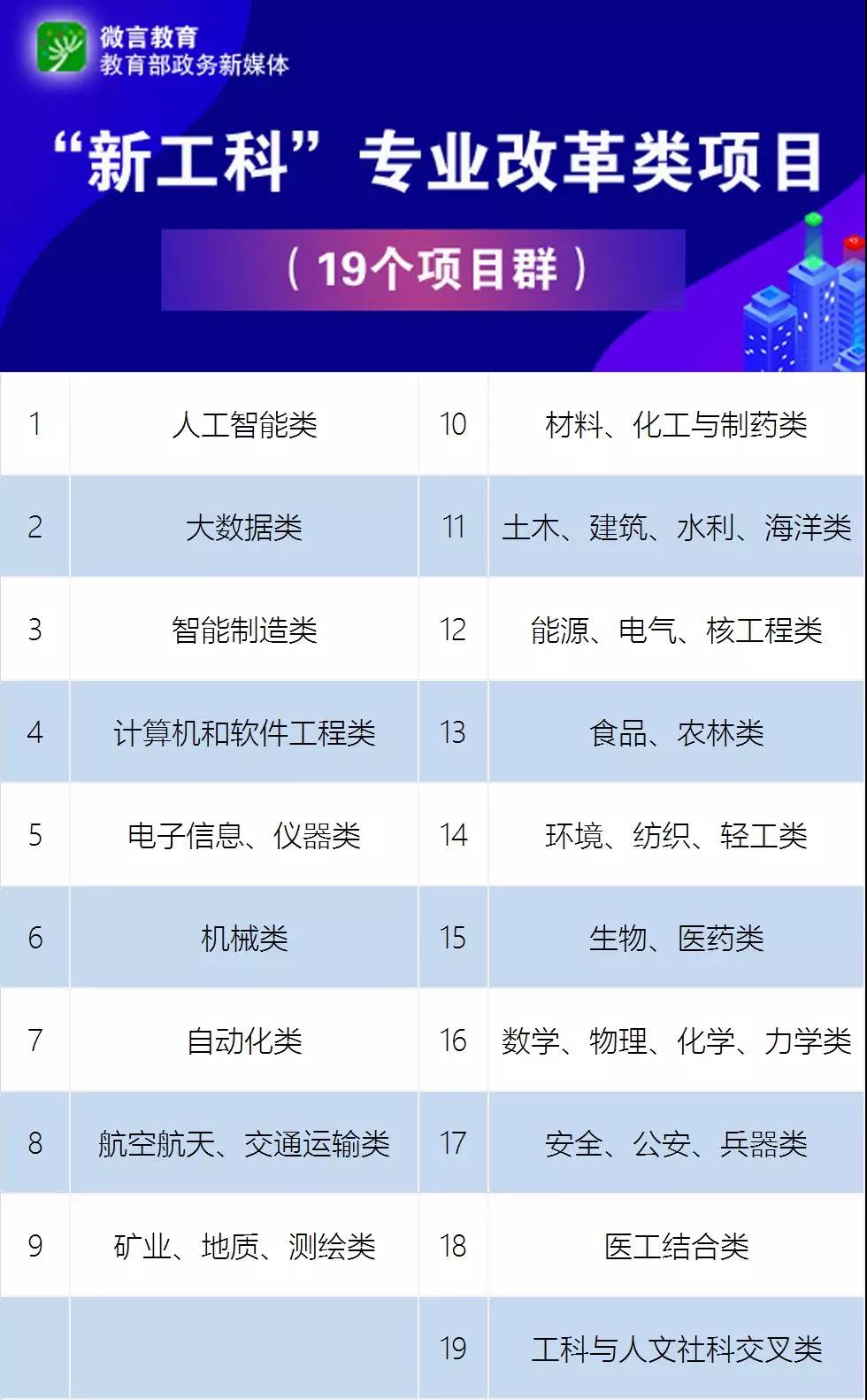 教育部點(diǎn)名！電氣專業(yè)要火！