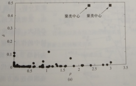 互聯網環(huán)境下智慧售電關鍵技術——評估技術