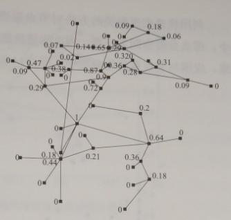 互聯網環(huán)境下智慧售電關鍵技術——評估技術