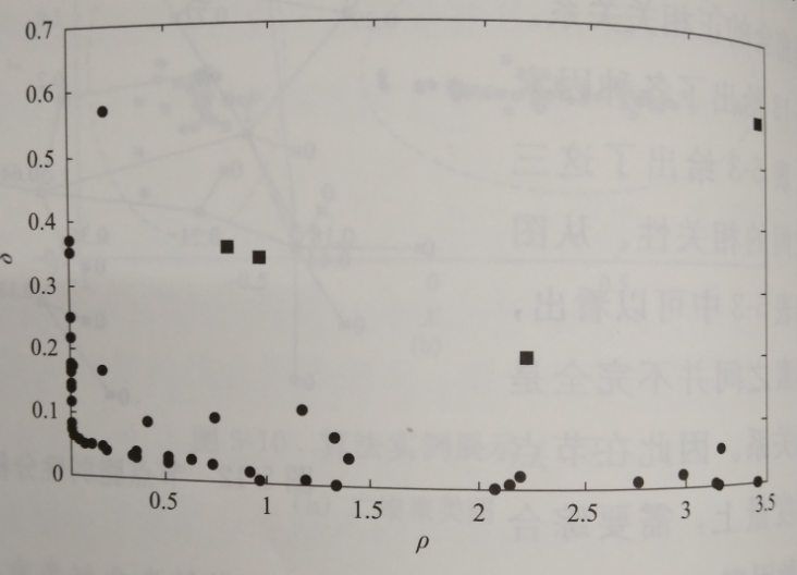 互聯網環(huán)境下智慧售電關鍵技術——評估技術