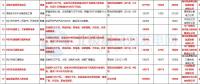 8個(gè)風(fēng)電項(xiàng)目在內(nèi)！湖北恩施州公布2018年重點(diǎn)項(xiàng)目建設(shè)計(jì)劃