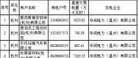 2018年度浙江省電力直接交易試點(diǎn)配對(duì)結(jié)果（附700家用戶(hù)交易詳單）