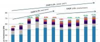 2018-2027年全球新增風(fēng)電裝機(jī)689GW！中國(guó)將有望成海上風(fēng)電領(lǐng)跑者