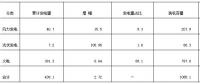 江蘇南通市風光產業(yè)發(fā)展現(xiàn)狀