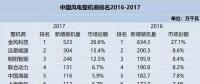 值得收藏！2010-2017年風(fēng)電整機商排名及分析都在這里了！