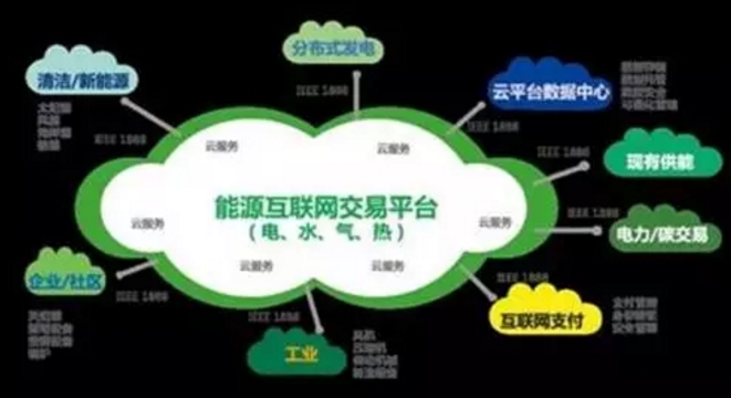 看了這篇，你就懂了能源互聯(lián)網(wǎng)！