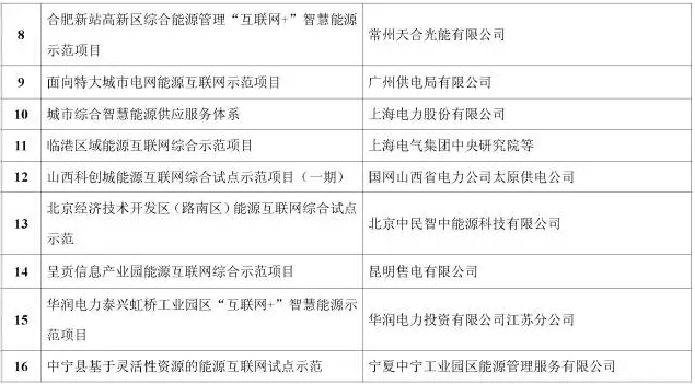 看了這篇，你就懂了能源互聯(lián)網(wǎng)！