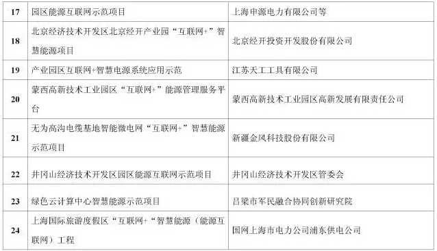 看了這篇，你就懂了能源互聯(lián)網(wǎng)！