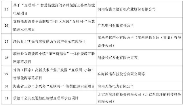 看了這篇，你就懂了能源互聯(lián)網(wǎng)！