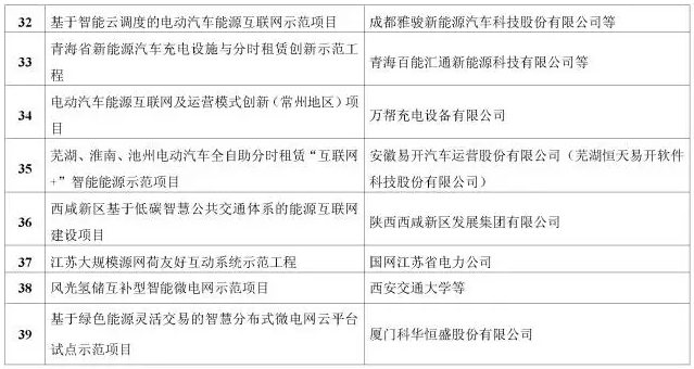 看了這篇，你就懂了能源互聯(lián)網(wǎng)！