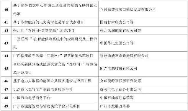 看了這篇，你就懂了能源互聯(lián)網(wǎng)！