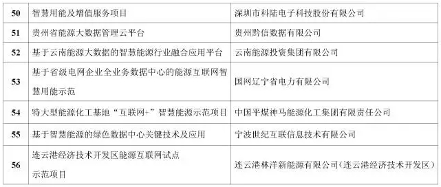 看了這篇，你就懂了能源互聯(lián)網(wǎng)！