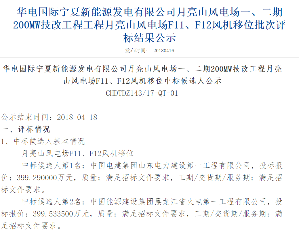 速看丨華電集團(tuán)4個(gè)風(fēng)電項(xiàng)目中標(biāo)候選人及報(bào)價(jià)公示！