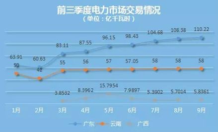 國(guó)內(nèi)外區(qū)域電力市場(chǎng)的發(fā)展、分析與建議