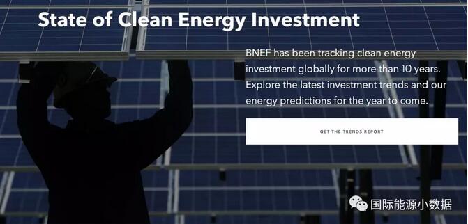 2018年第1季度全球清潔能源投資：風電同比增長10% 光伏下跌19%！