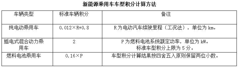 2017積分情況出爐！政策找你算賬了！