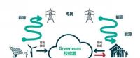 輸配電要聞 | 利用人工智能與區(qū)塊鏈技術(shù)構(gòu)建能源市場(chǎng)！