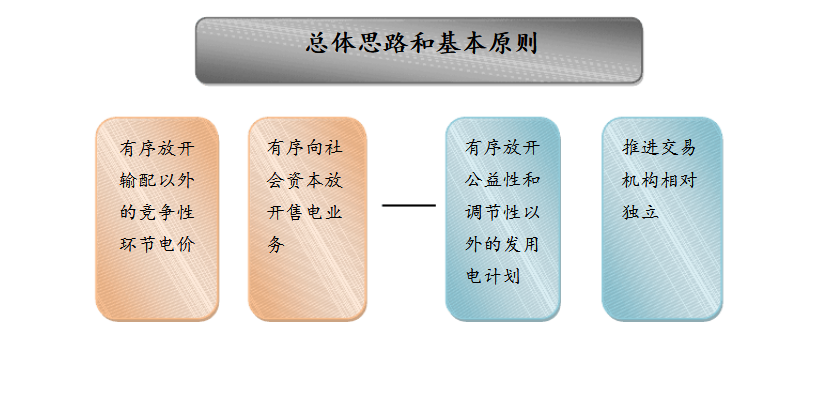 成立售電公司相關(guān)政策你了解嗎？