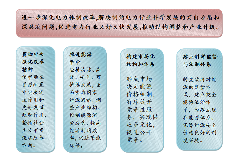 成立售電公司相關(guān)政策你了解嗎？