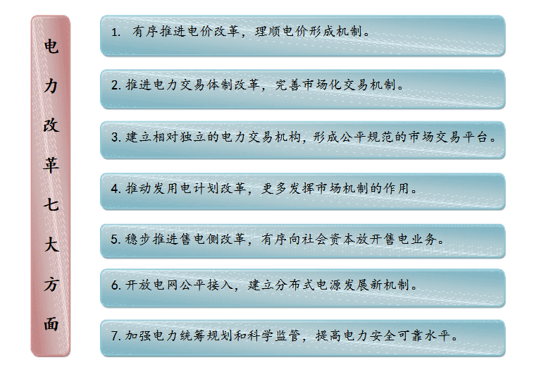 成立售電公司相關(guān)政策你了解嗎？