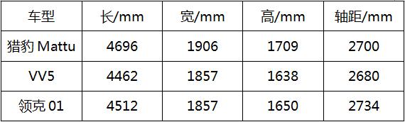  命名“Mattu”，獵豹高端旗艦SUV，來(lái)自上帝贈(zèng)予的禮物
